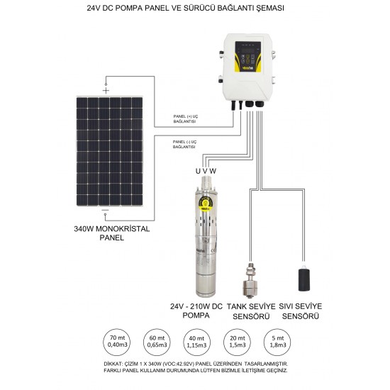 HEGEL 24V 8 AMPER DC SOLAR DALGIÇ POMPA